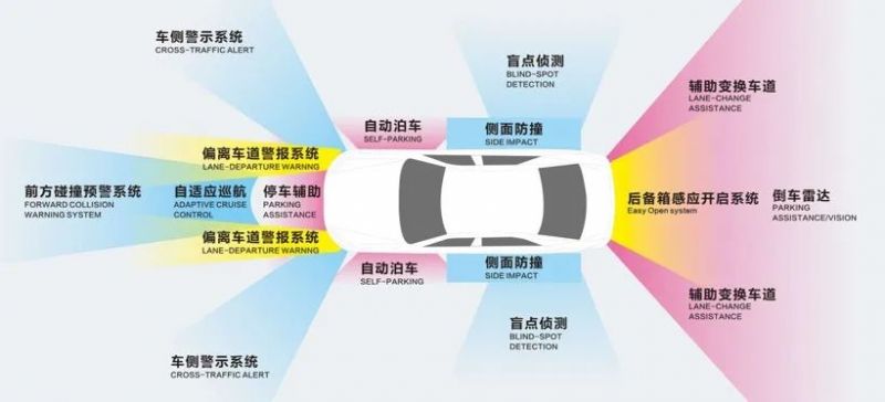 电动车智能化加速！| iSlot官方网站赋能毫米波雷达量产智造